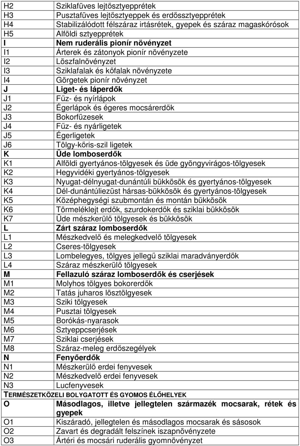 és égeres mocsárerdık J3 Bokorfüzesek J4 Főz- és nyárligetek J5 Égerligetek J6 Tölgy-kıris-szil ligetek K Üde lomboserdık K1 Alföldi gyertyános-tölgyesek és üde gyöngyvirágos-tölgyesek K2 Hegyvidéki