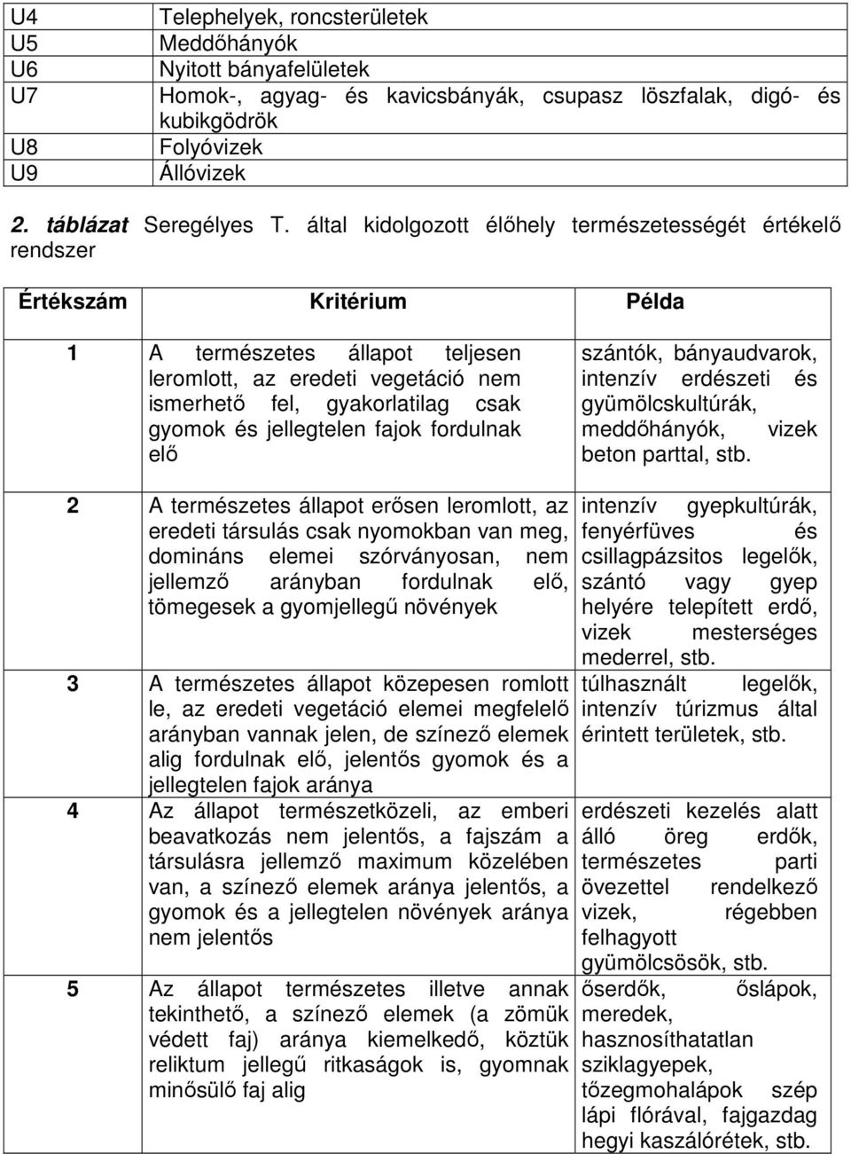 jellegtelen fajok fordulnak elı szántók, bányaudvarok, intenzív erdészeti és gyümölcskultúrák, meddıhányók, vizek beton parttal, stb.