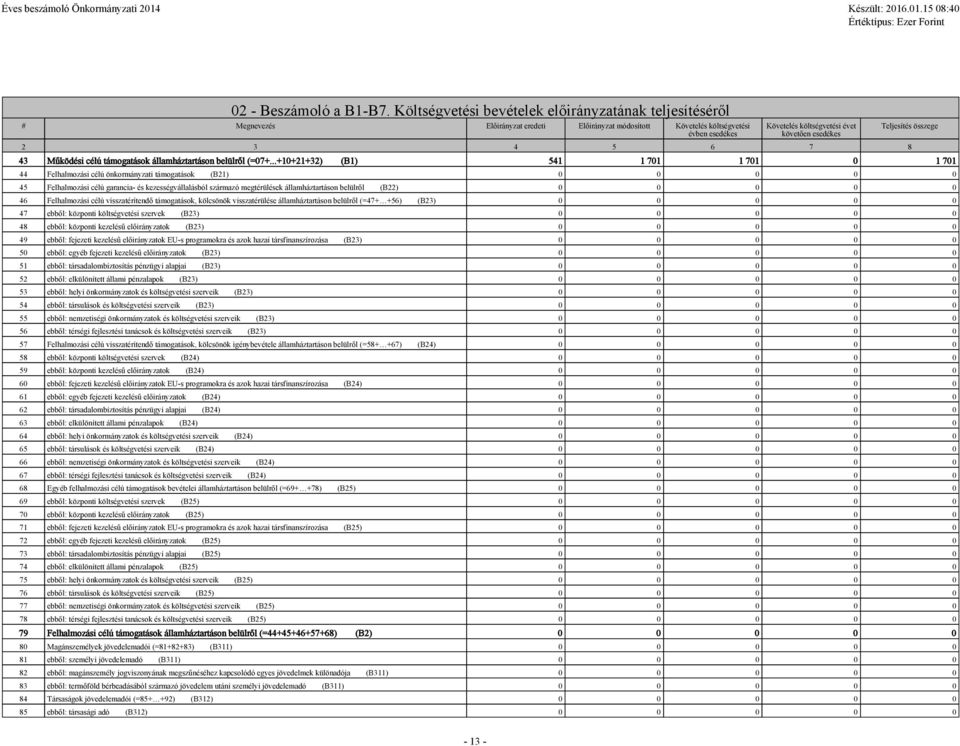 3 4 5 6 7 8 Teljesítés összege 43 Működési célú támogatások államháztartáson belülről (=07+.