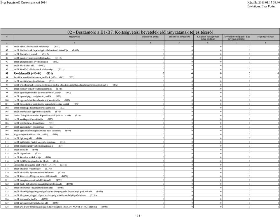 3 4 5 6 7 8 Teljesítés összege 86 ebből: társas vállalkozások különadója (B312) 0 0 0 0 0 87 ebből: hitelintézetek és pénzügyi vállalkozások különadója (B312) 0 0 0 0 0 88 ebből: hiteintézeti járadék