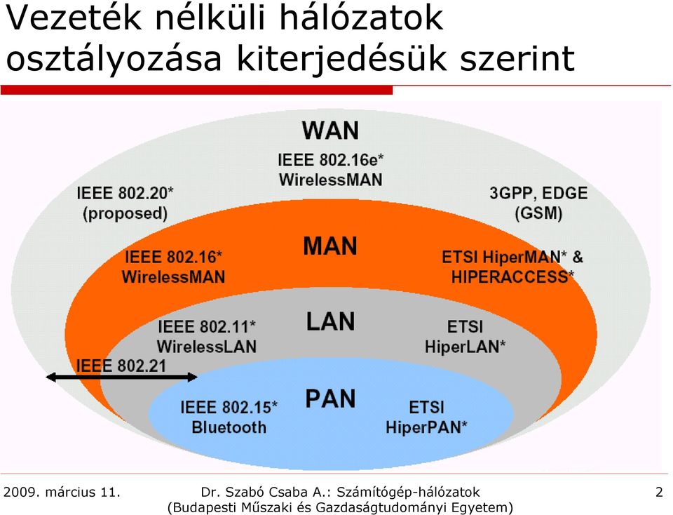 osztályozása