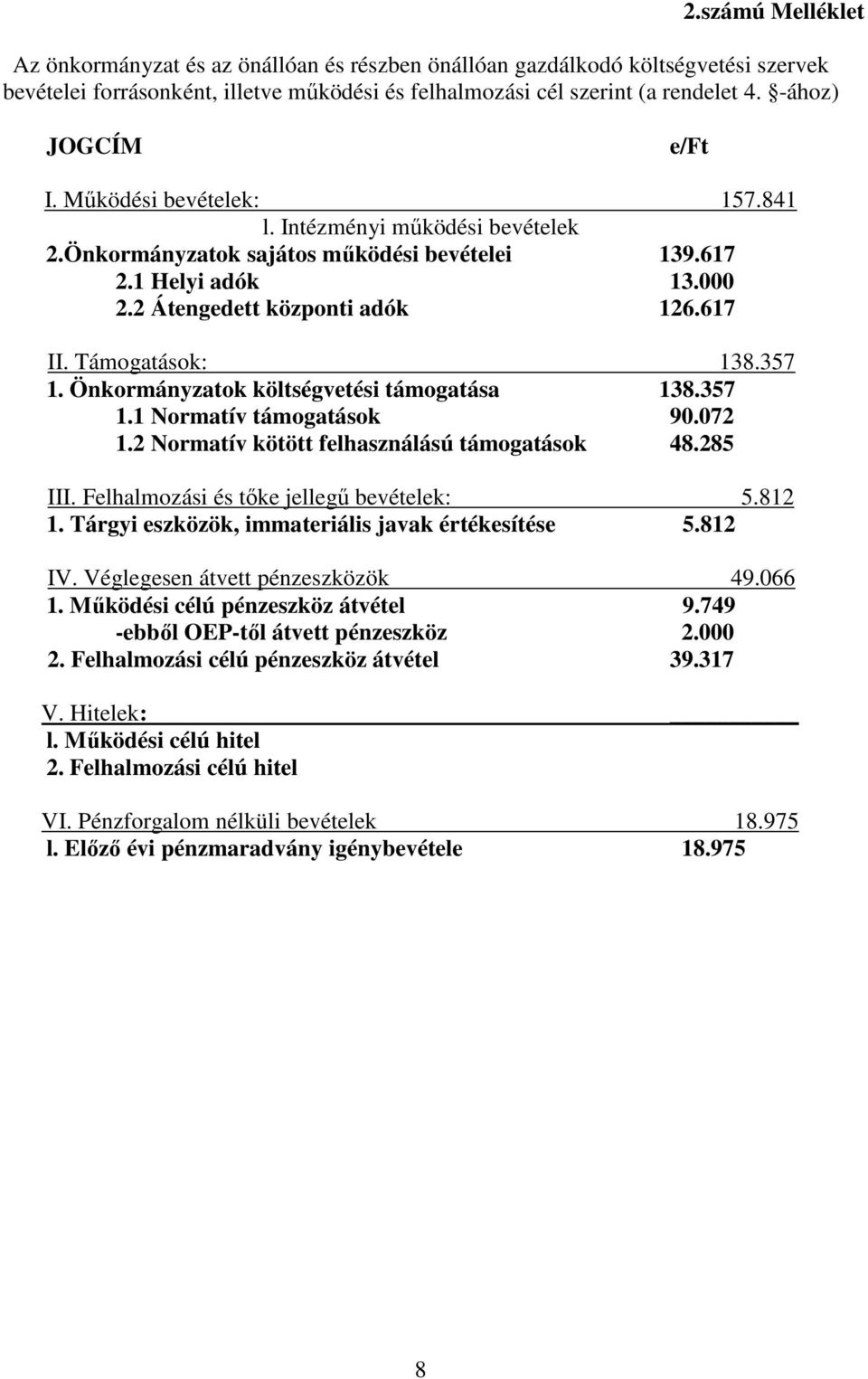 Támogatások: 138.357 1. Önkormányzatok költségvetési támogatása 138.357 1.1 Normatív támogatások 90.072 1.2 Normatív kötött felhasználású támogatások 48.285 III.