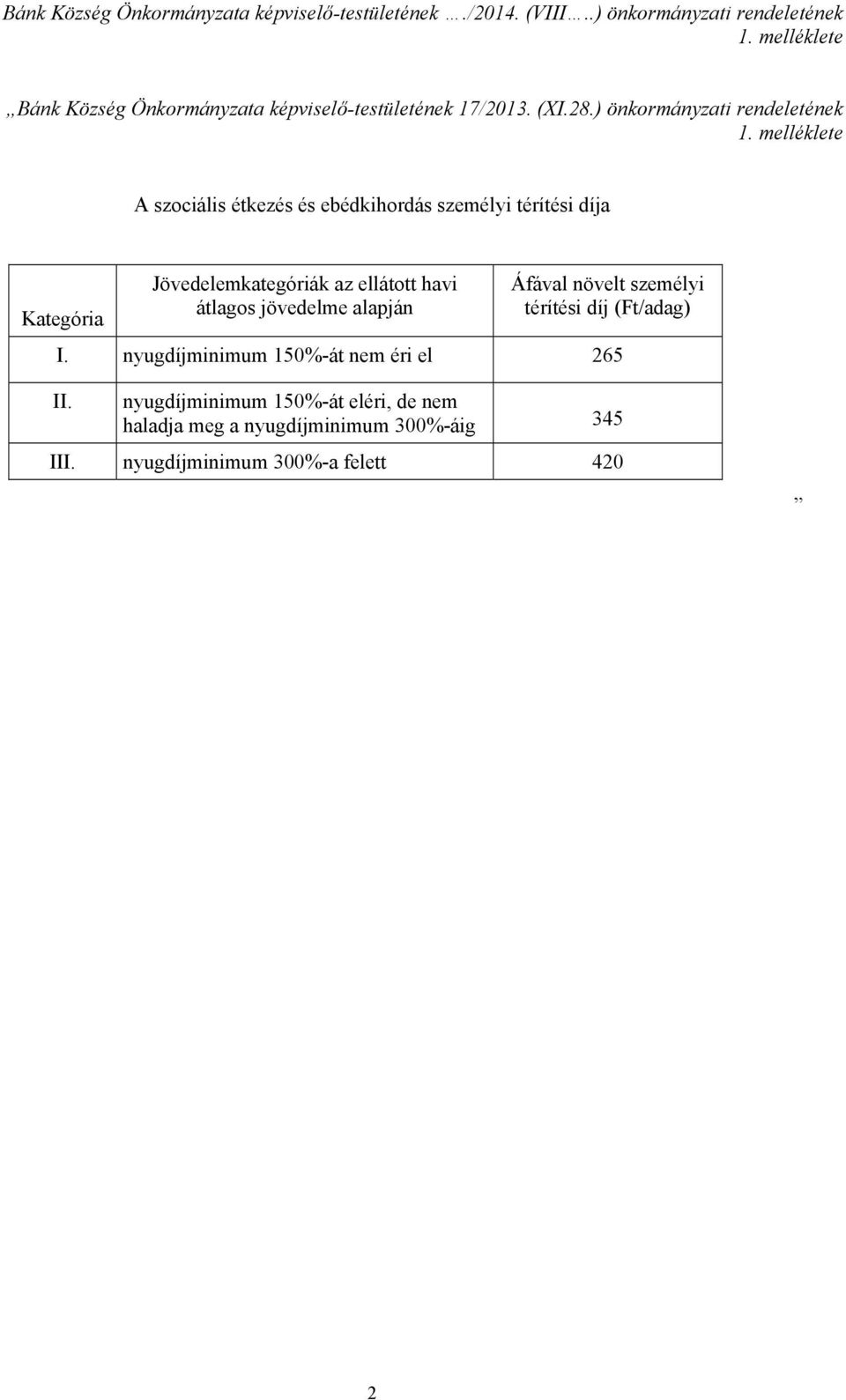 melléklete A szociális étkezés és ebédkihordás személyi térítési díja Kategória Jövedelemkategóriák az ellátott havi átlagos jövedelme