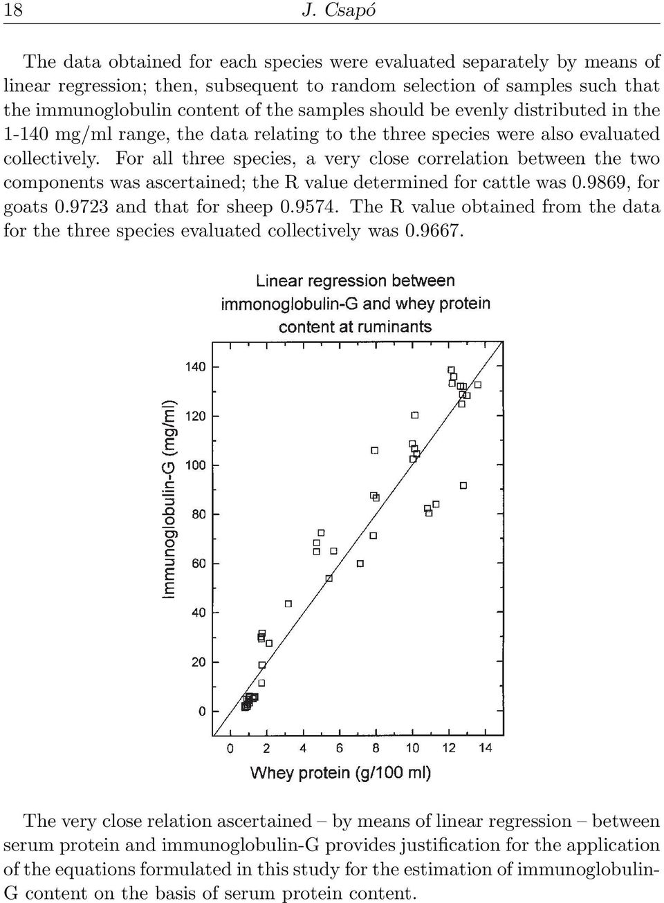 For all three species, a very close correlation between the two components was ascertained; the R value determined for cattle was 0.9869, for goats 0.9723 and that for sheep 0.9574.