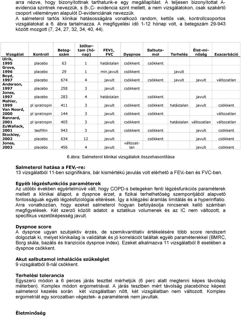 salmeterol tartós klinikai hatásosságára vonatkozó random, kettős vak, kontrollcsoportos vizsgálatokat a 6. ábra tartalmazza.