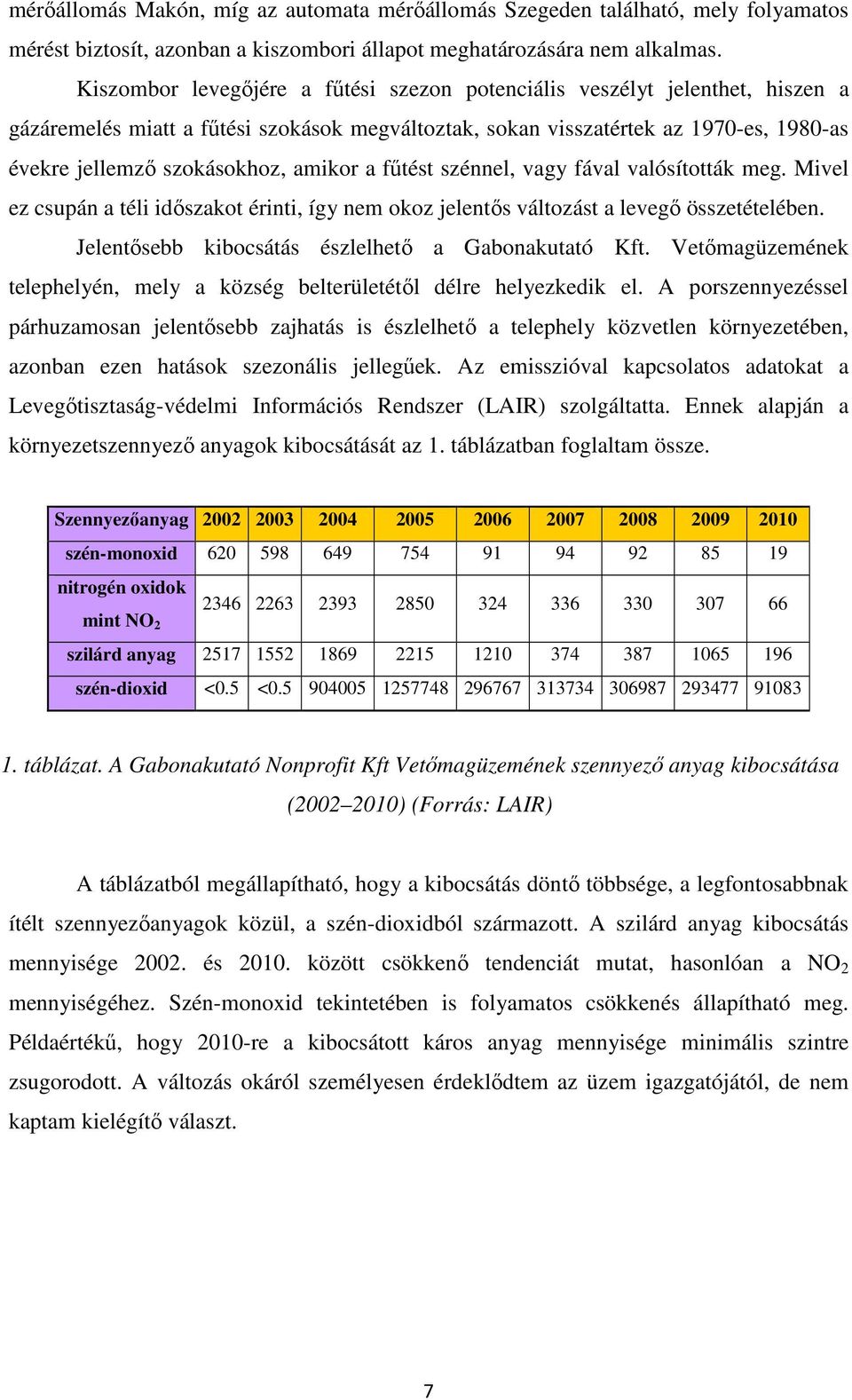 amikor a fűtést szénnel, vagy fával valósították meg. Mivel ez csupán a téli időszakot érinti, így nem okoz jelentős változást a levegő összetételében.