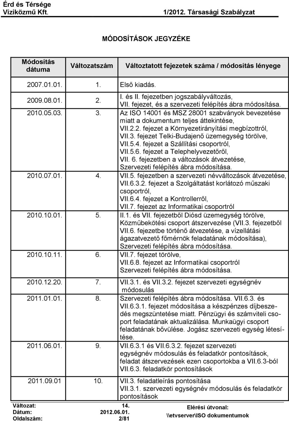 3. fejezet Telki-Budajenő üzemegység törölve, VII.5.4. fejezet a Szállítási csoportról, VII.5.6. fejezet a Telephelyvezetőről, VII. 6.