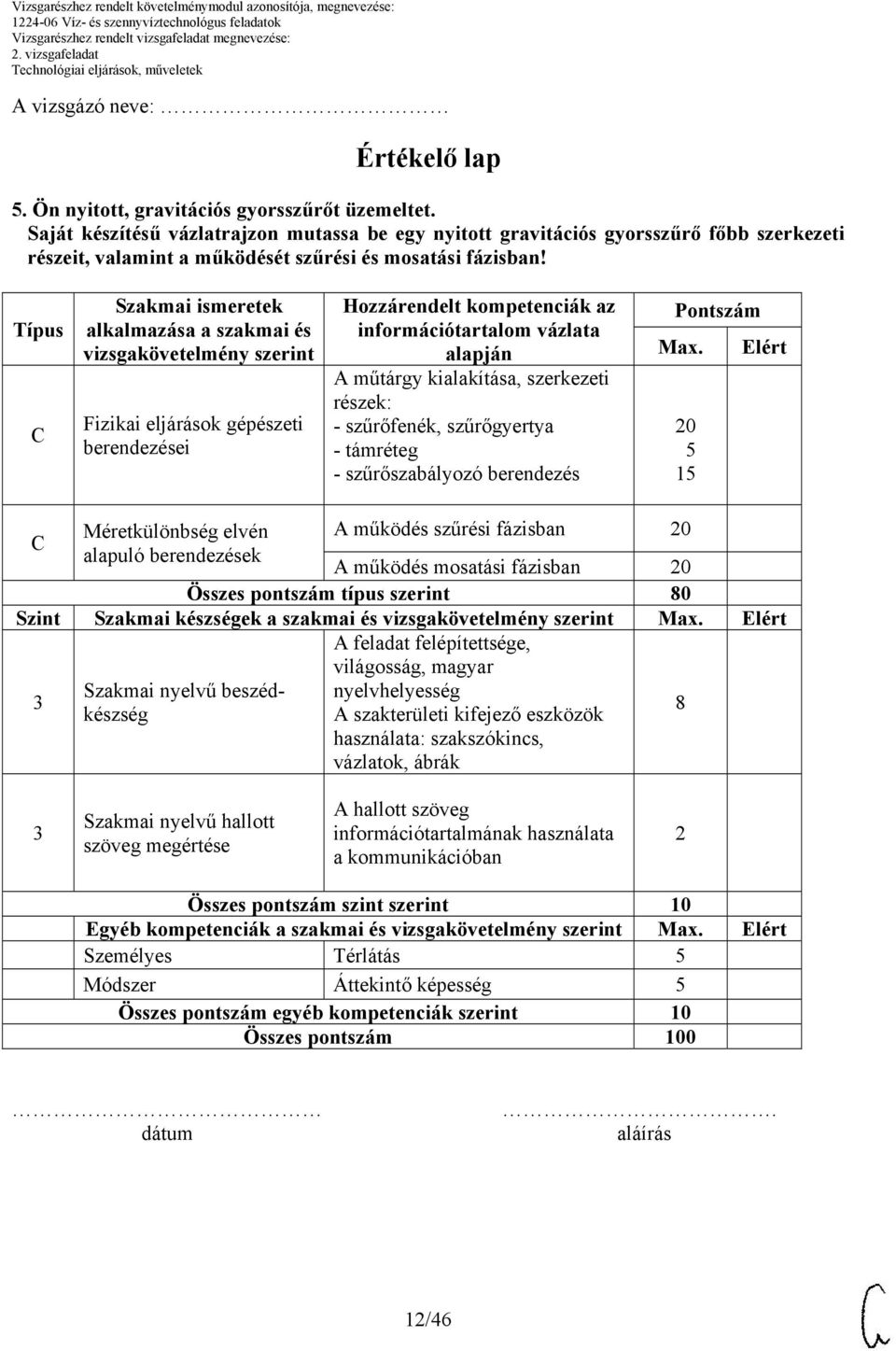 Típus Szakmai ismeretek alkalmazása a szakmai és vizsgakövetelmény szerint Fizikai eljárások gépészeti berendezései Hozzárendelt kompetenciák az információtartalom vázlata alapján A műtárgy