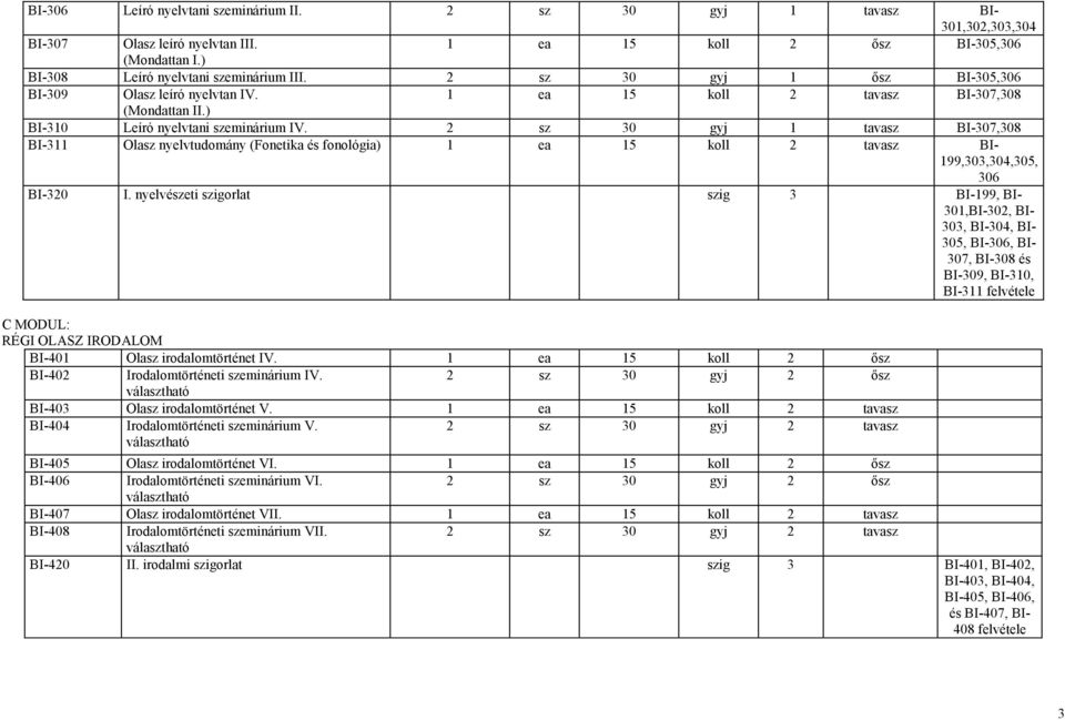 2 sz 30 gyj 1 tavasz BI-307,308 BI-311 Olasz nyelvtudomány (Fonetika és fonológia) 1 ea 15 koll 2 tavasz BI- 199,303,304,305, 306 BI-320 I.