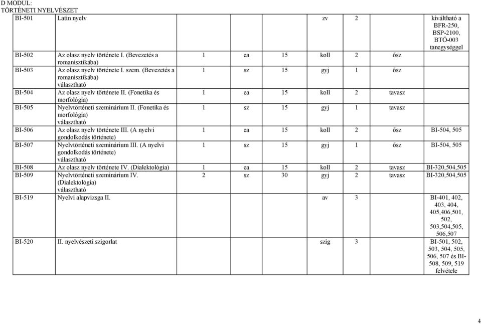 (Fonetika és 1 ea 15 koll 2 tavasz morfológia) BI-505 Nyelvtörténeti szeminárium II. (Fonetika és 1 sz 15 gyj 1 tavasz morfológia) BI-506 Az olasz nyelv története III.