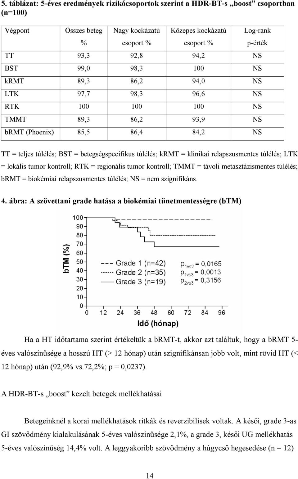 túlélés; krmt = klinikai relapszusmentes túlélés; LTK = lokális tumor kontroll; RTK = regionális tumor kontroll; TMMT = távoli metasztázismentes túlélés; brmt = biokémiai relapszusmentes túlélés; NS