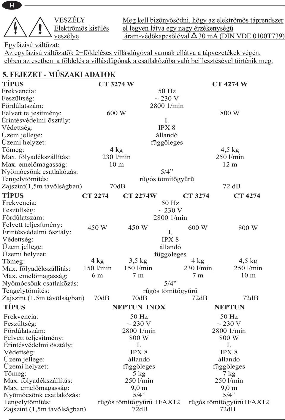 FEJEZET - MŰSZAKI ADATOK TÍPUS Frekvencia: Feszültség: ~ 23 V Fordulatszám: Felvett teljesítmény: 6 W 8 W Érintésvédelmi osztály: Védettség: Üzem jellege: Üzemi helyzet: 4,5 kg Max.