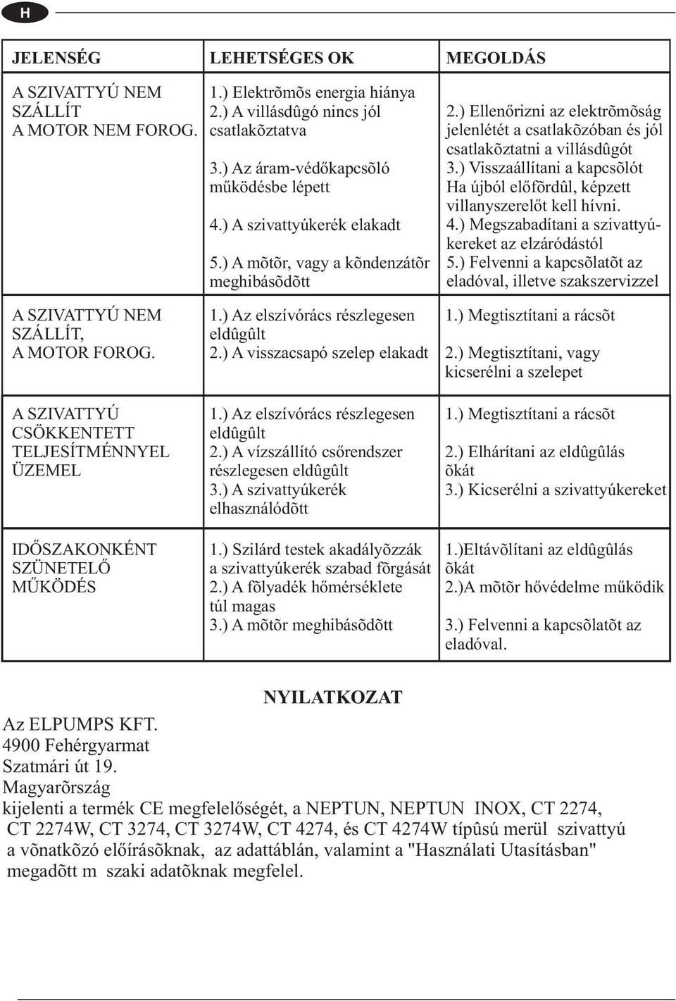 ) Visszaállítani a kapcsolót a újból előfordul, képzett villanyszerelőt kell hívni. 4.) Megszabadítani a szivattyúkereket az elzáródástól 5.