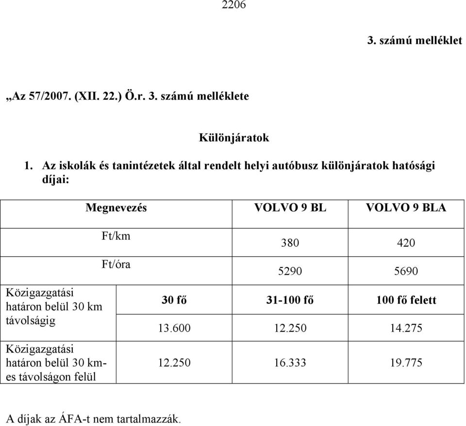 VOLVO 9 BLA Közigazgatási határon belül 30 km távolságig Közigazgatási határon belül 30 kmes távolságon felül