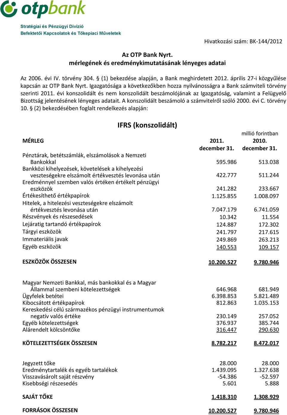 Igazgatósága a következőkben hozza nyilvánosságra a Bank számviteli törvény szerinti 2011.