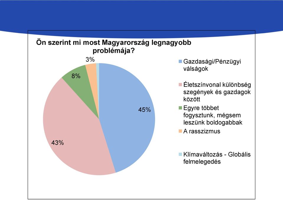 különbség szegények és gazdagok között Egyre többet