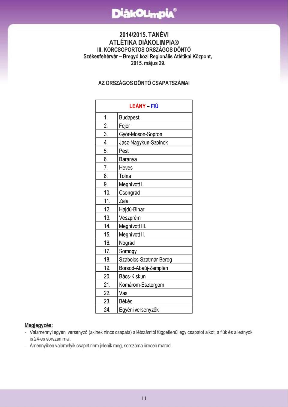 Meghívott III. 15. Meghívott II. 16. Nógrád 17. Somogy 18. Szabolcs-Szatmár-Bereg 19. Borsod-Abaúj-Zemplén 20. Bács-Kiskun 21. Komárom-Esztergom 22. Vas 23. Békés 24.