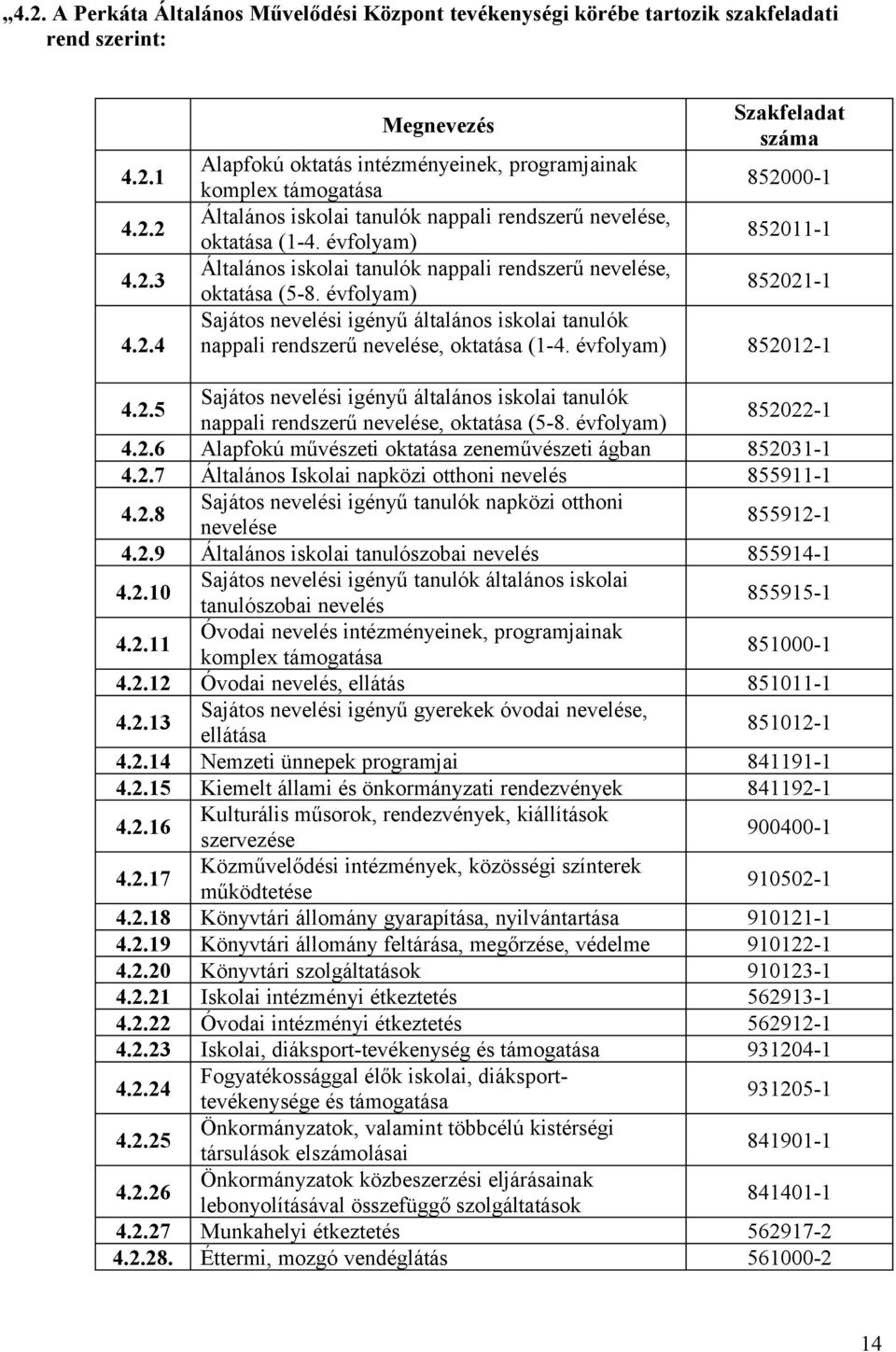 évfolyam) 852012-1 4.2.5 Sajátos nevelési igényű általános iskolai tanulók nappali rendszerű nevelése, oktatása (5-8. évfolyam) 852022-1 4.2.6 Alapfokú művészeti oktatása zeneművészeti ágban 852031-1 4.