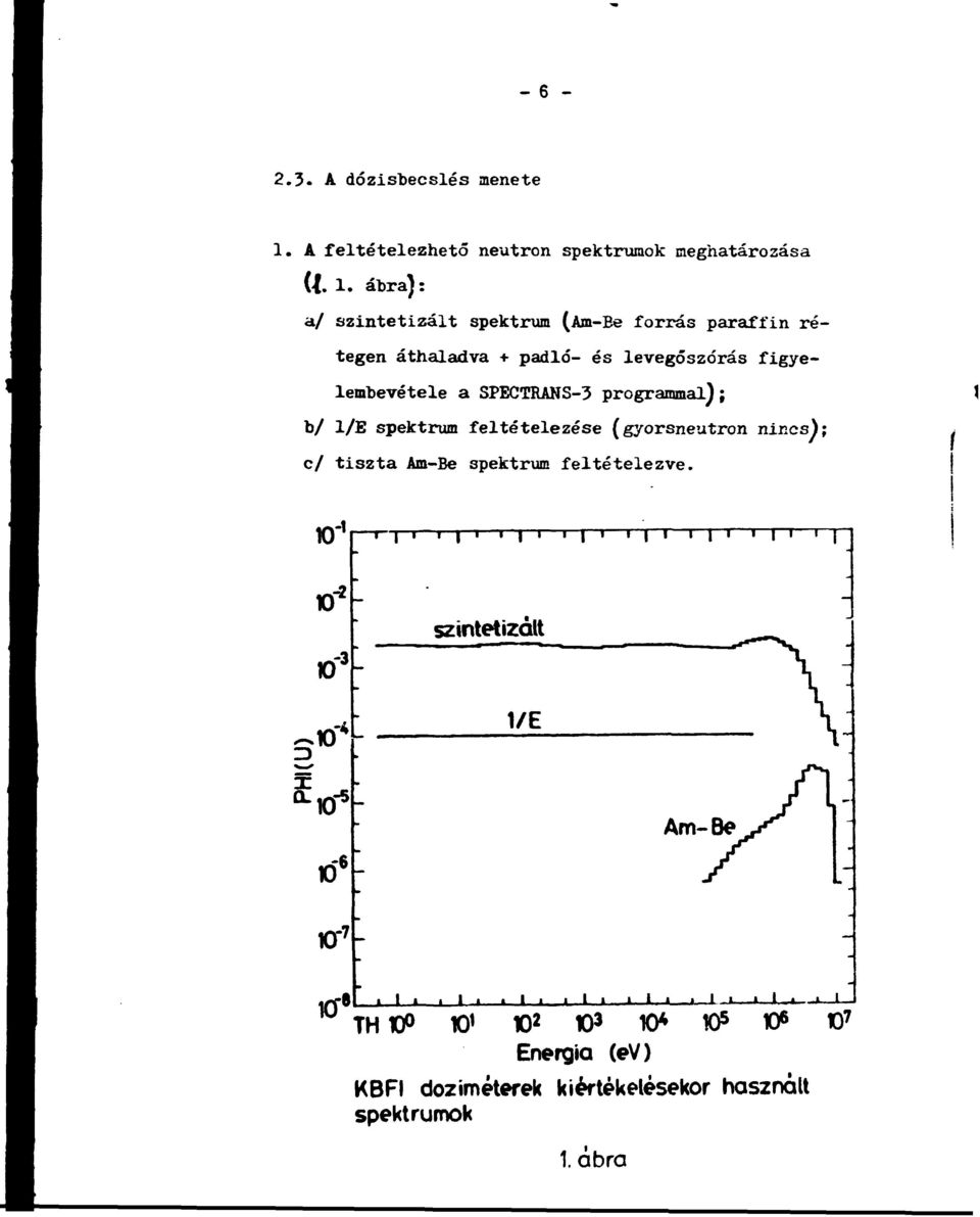 ábra}: a/ szintetizált spektrum (Am-Ee forrás paraffin rétegen áthaladva + padló- és levegőszórás figyelembevétele a SPECTRANS-3