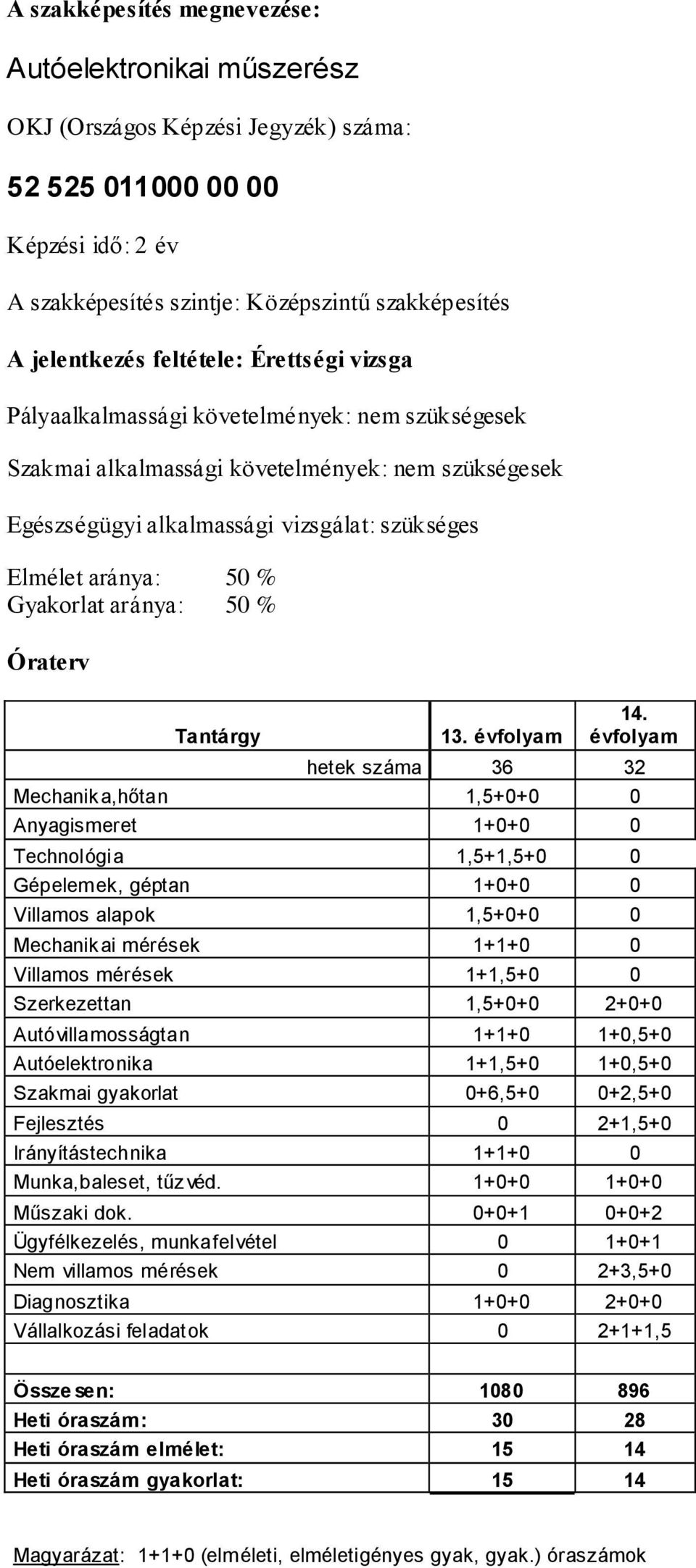 Gyakorlat aránya: 50 % Óraterv Tantárgy 13. évfolyam 14.