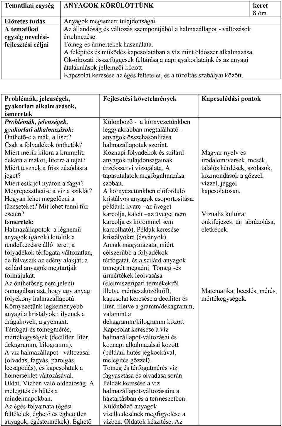 Kapcsolat keresése az égés feltételei, és a tűzoltás szabályai között. Önthető-e a mák, a liszt? Csak a folyadékok önthetők? Miért mérik kilóra a krumplit, dekára a mákot, literre a tejet?