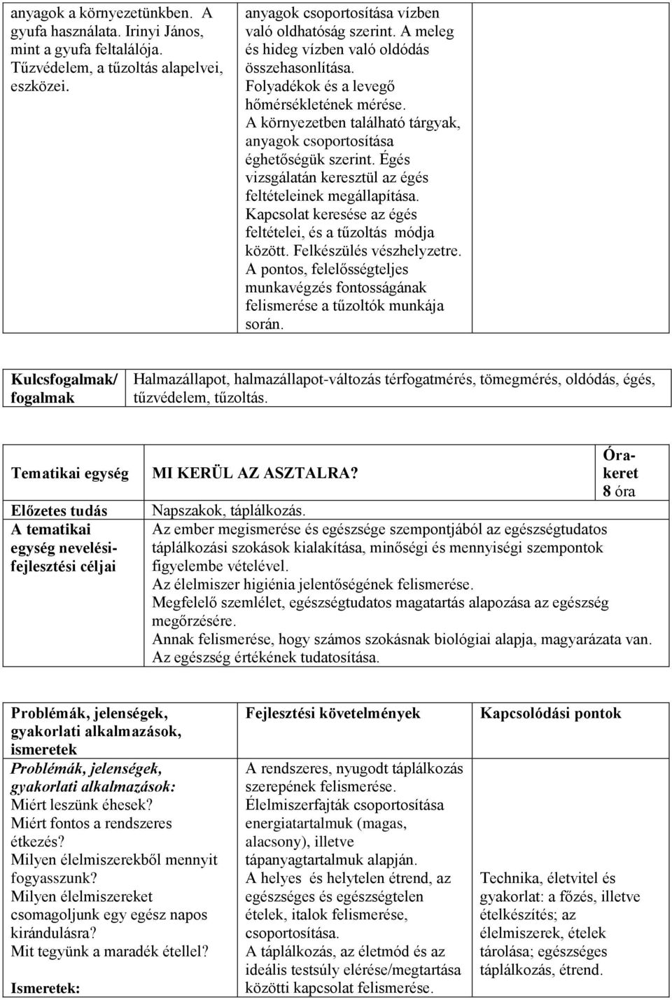 Égés vizsgálatán keresztül az égés feltételeinek megállapítása. Kapcsolat keresése az égés feltételei, és a tűzoltás módja között. Felkészülés vészhelyzetre.