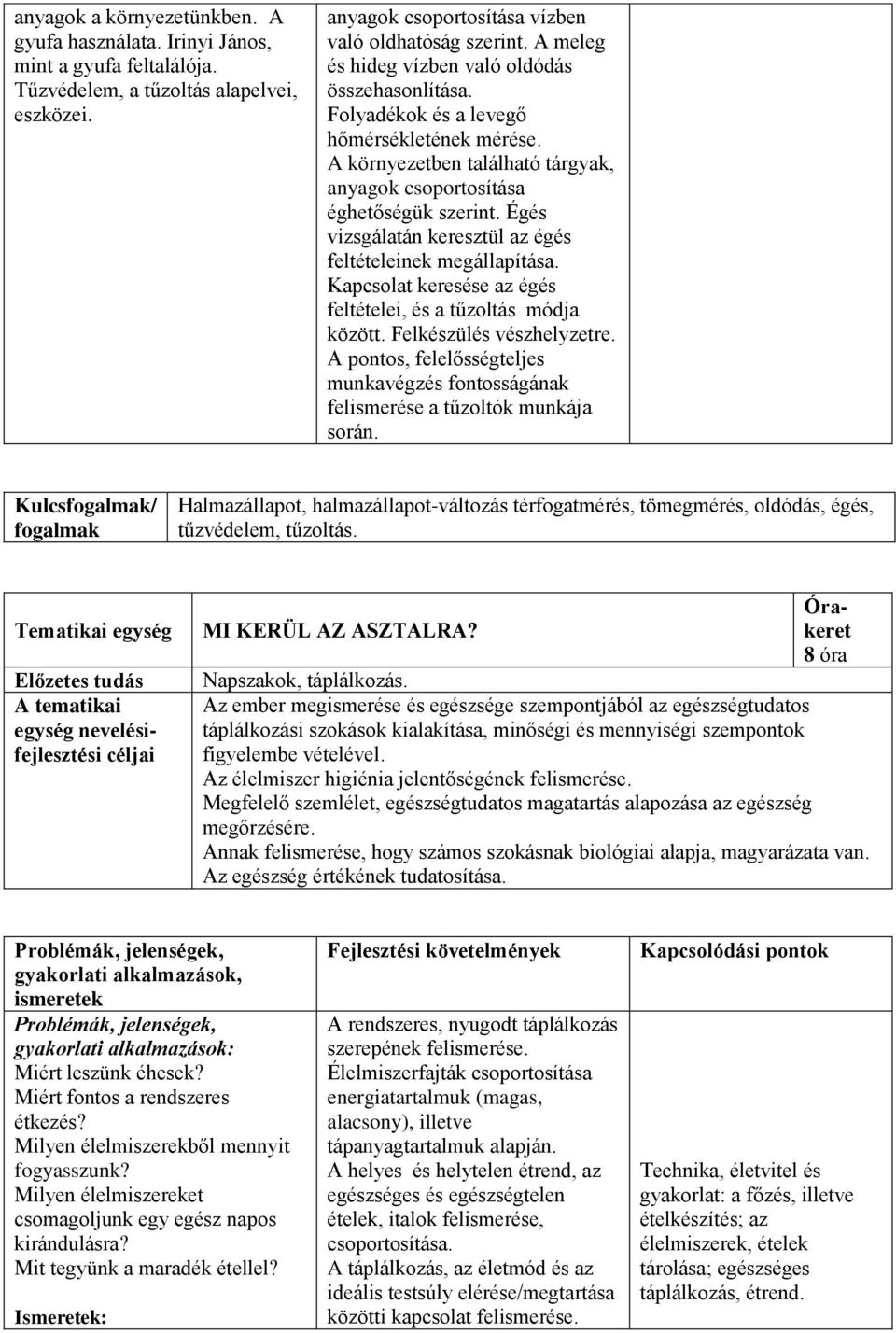 Égés vizsgálatán keresztül az égés feltételeinek megállapítása. Kapcsolat keresése az égés feltételei, és a tűzoltás módja között. Felkészülés vészhelyzetre.