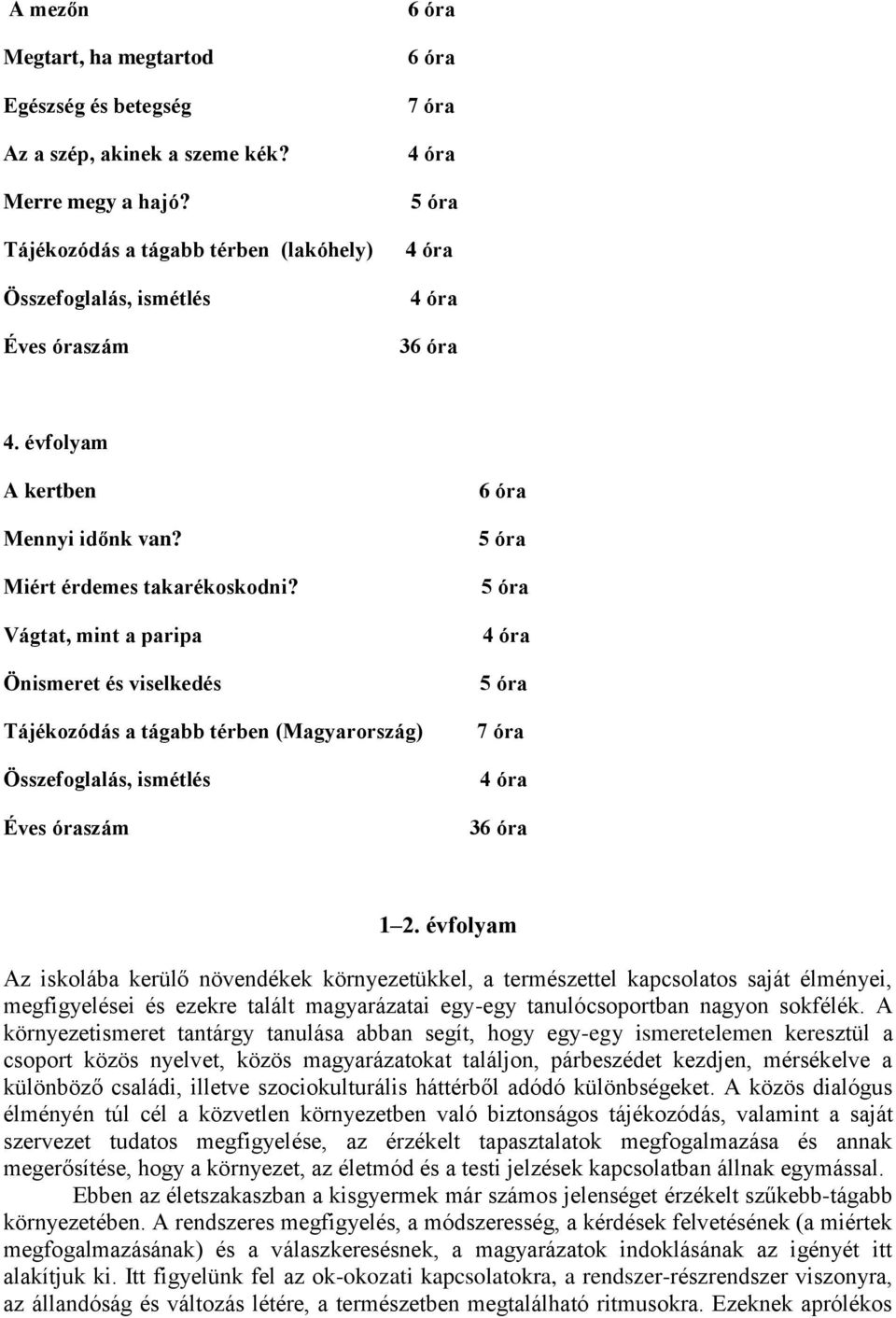 Vágtat, mint a paripa Önismeret és viselkedés Tájékozódás a tágabb térben (Magyarország) Összefoglalás, ismétlés Éves óraszám 6 óra 5 óra 5 óra 4 óra 5 óra 7 óra 4 óra 36 óra 1 2.