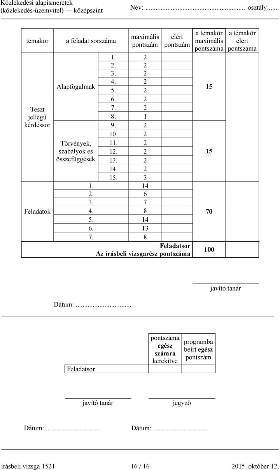 8 Feladatsor Az írásbeli vizsgarész pontszáma a témakör maximális pontszáma 15 15 70 100 a témakör elért pontszáma javító tanár Dátum:.