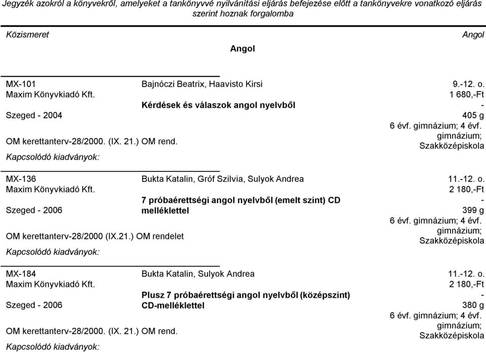 Bajnóczi Beatrix, Haavisto Kirsi Kérdések és válaszok angol nyelvből Bukta Katalin, Gróf Szilvia, Sulyok Andrea 7 próbaérettségi angol nyelvből