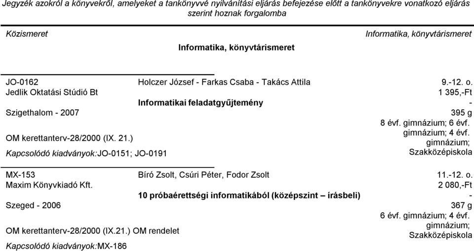 ) JO0151; JO0191 MX153 Bíró Zsolt, Csúri Péter, Fodor Zsolt 10 próbaérettségi informatikából (középszint írásbeli)