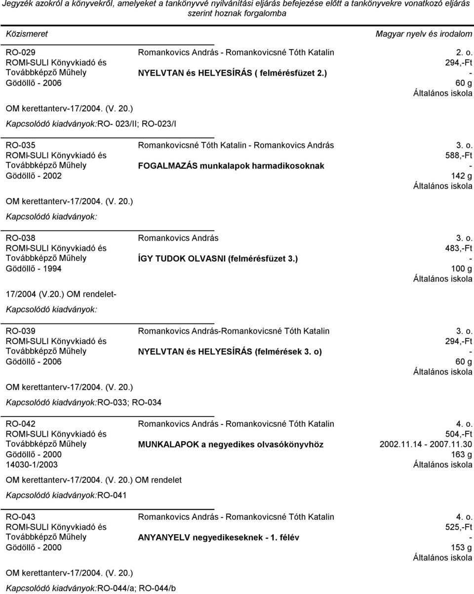 2 OM kerettanterv17/2004. (V. 20.) RO038 ROMISULI Könyvkiadó és Gödöllő 1994 17/2004 (V.20.) OM rendelet Romankovicsné Tóth Katalin Romankovics András FOGALMAZÁS munkalapok harmadikosoknak Romankovics András ÍGY TUDOK OLVASNI (felmérésfüzet 3.