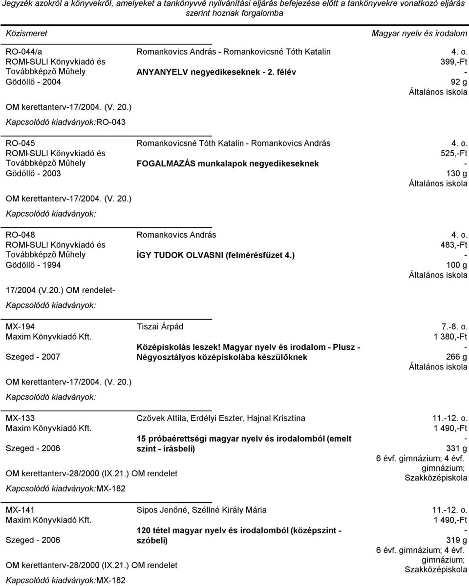 félév Romankovicsné Tóth Katalin Romankovics András FOGALMAZÁS munkalapok negyedikeseknek Romankovics András ÍGY TUDOK OLVASNI (felmérésfüzet 4.) Magyar nyelv és irodalom 4. o. 399,Ft 92 g 4. o. 525,Ft 130 g 4.