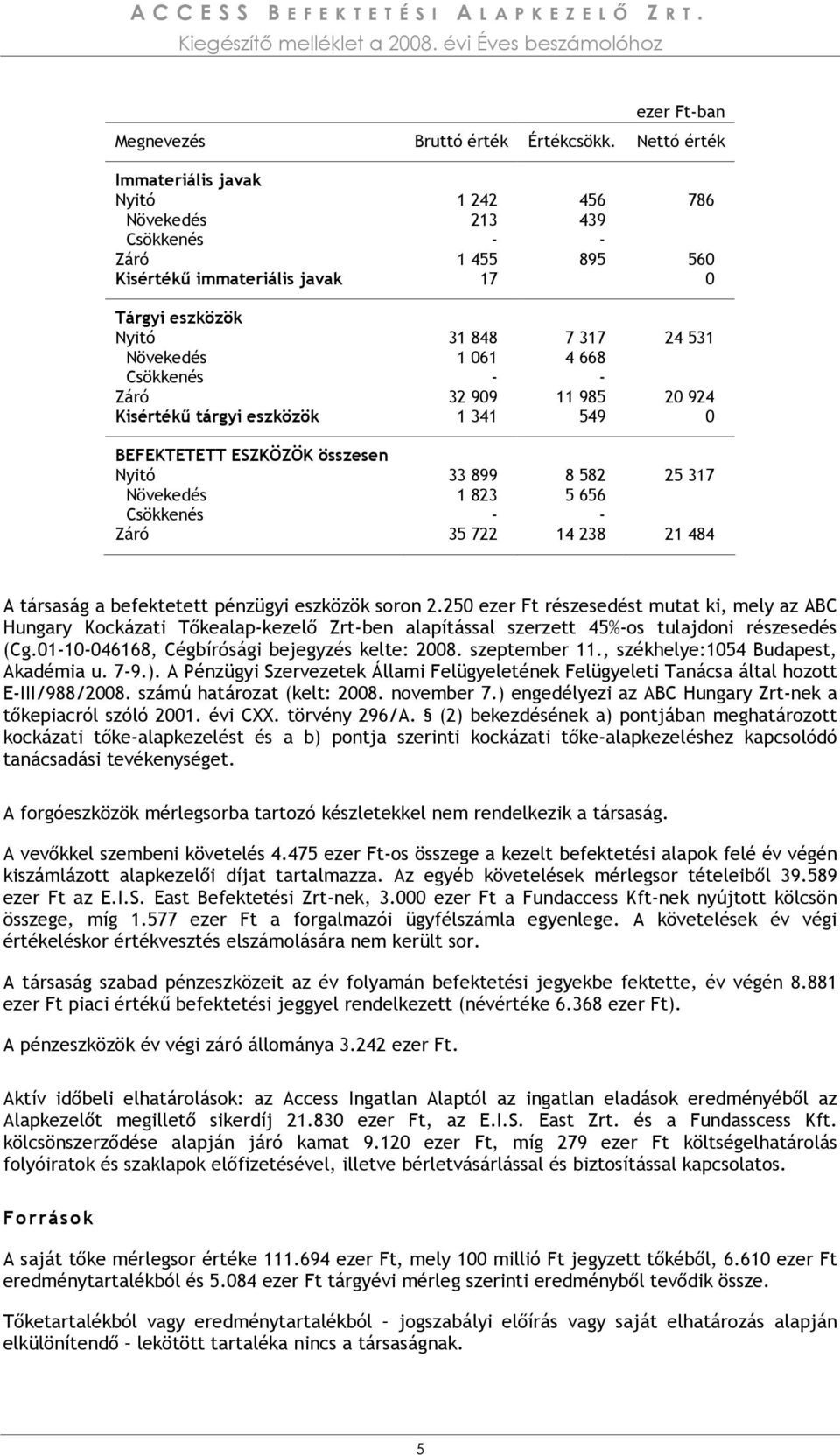 Csökkenés - - Záró 32 909 11 985 20 924 Kisértékő tárgyi eszközök 1 341 549 0 BEFEKTETETT ESZKÖZÖK összesen Nyitó 33 899 8 582 25 317 Növekedés 1 823 5 656 Csökkenés - - Záró 35 722 14 238 21 484 A