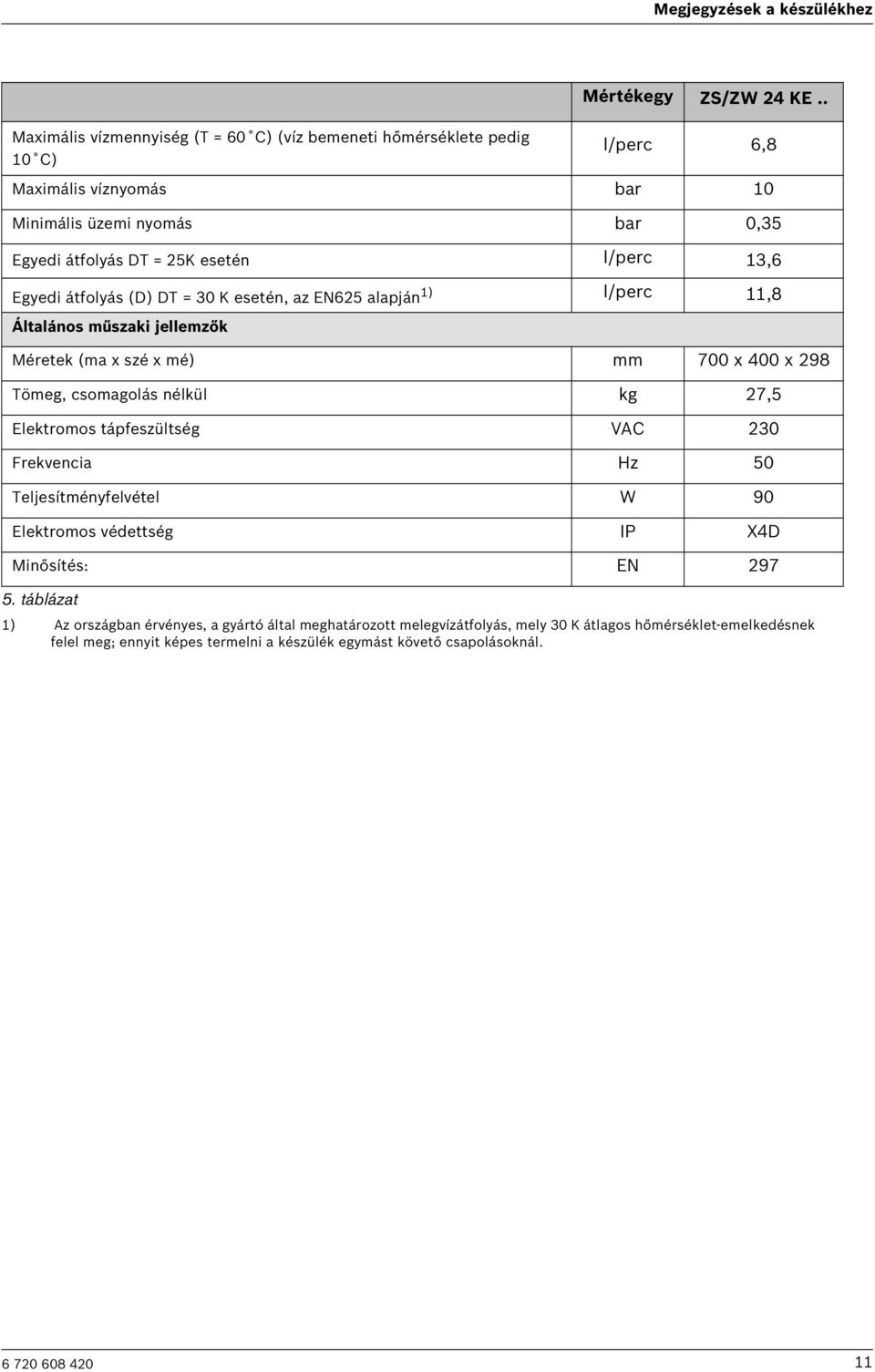 . Méretek (ma x szé x mé) mm 700 x 400 x 298 Tömeg, csomagolás nélkül kg 27,5 Elektromos tápfeszültség VAC 230 Frekvencia Hz 50 Teljesítményfelvétel W 90 Elektromos védettség IP X4D