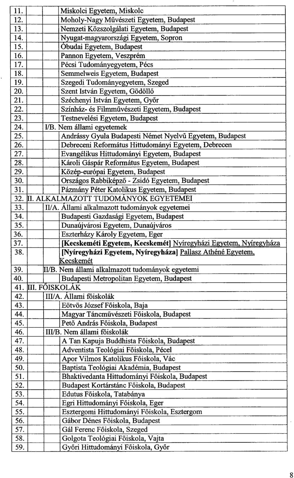 Színház- és Filmművészeti Egyetem, Budapest 23. Testnevelési Egyetem, Budapest 24. I/B. Nem állami egyetemek 25. Andrássy Gyula Budapesti Német Nyelv ű Egyetem, Budapest 26.