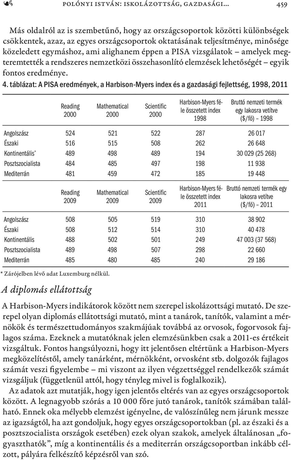 táblázat: A PISA eredmények, a Harbison-Myers index és a gazdasági fejlettség, 1998, 2011 Reading 2000 Mathematical 2000 Scientific 2000 Harbison-Myers féle összetett index 1998 Bruttó nemzeti termék