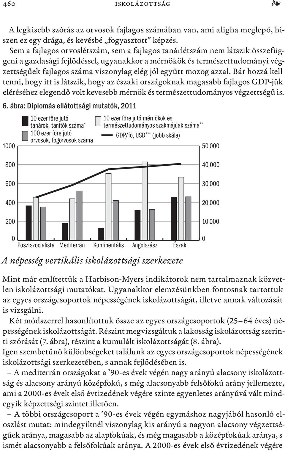 együtt mozog azzal. Bár hozzá kell tenni, hogy itt is látszik, hogy az északi országoknak magasabb fajlagos GDP-jük eléréséhez elegendő volt kevesebb mérnök és természettudományos végzettségű is. 6.