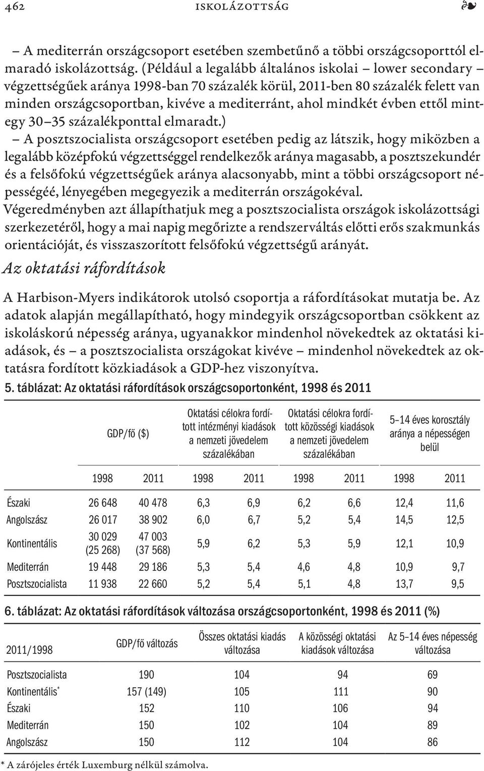 évben ettől mintegy 30 35 százalékponttal elmaradt.