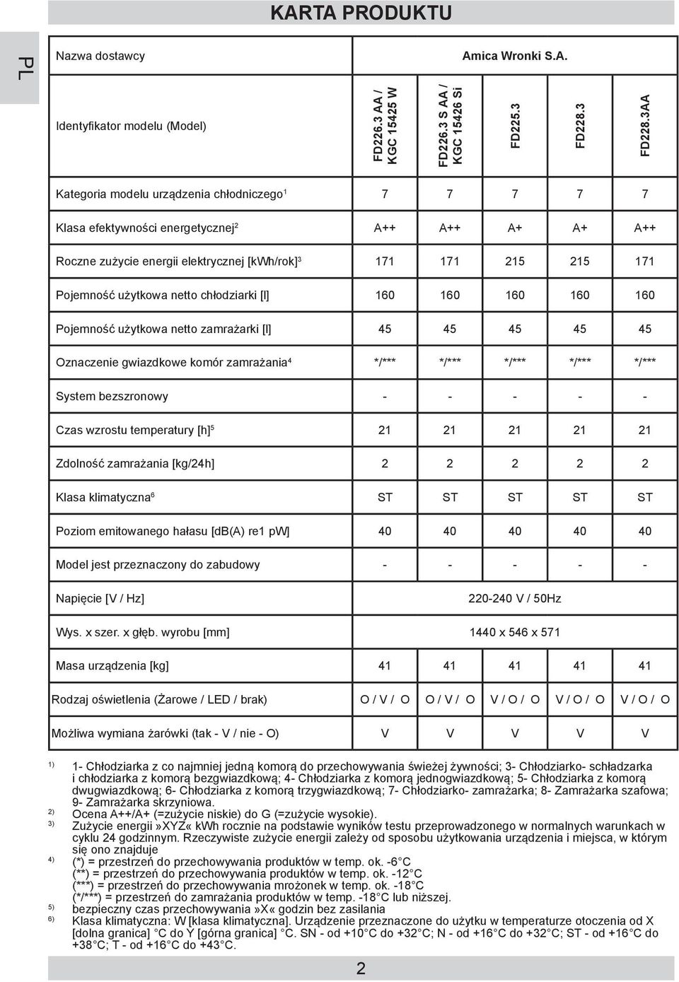 4 */*** */*** */*** */*** */*** System bezszronowy - - - - - Czas wzrostu temperatury [h] 5 21 21 21 21 21 Zdolność zamrażania [kg/24h] 2 2 2 2 2 Klasa klimatyczna 6 ST ST ST ST ST Poziom emitowanego