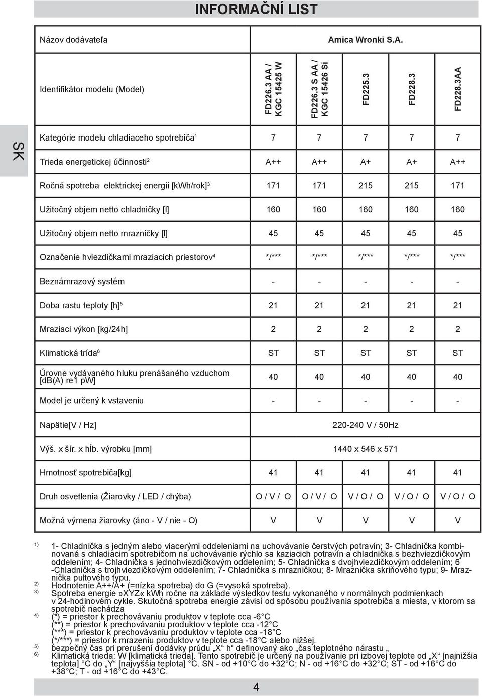 */*** */*** */*** */*** Beznámrazový systém - - - - - Doba rastu teploty [h] 5 21 21 21 21 21 Mraziaci výkon [kg/24h] 2 2 2 2 2 Klimatická trída 6 ST ST ST ST ST Úrovne vydávaného hluku prenášaného