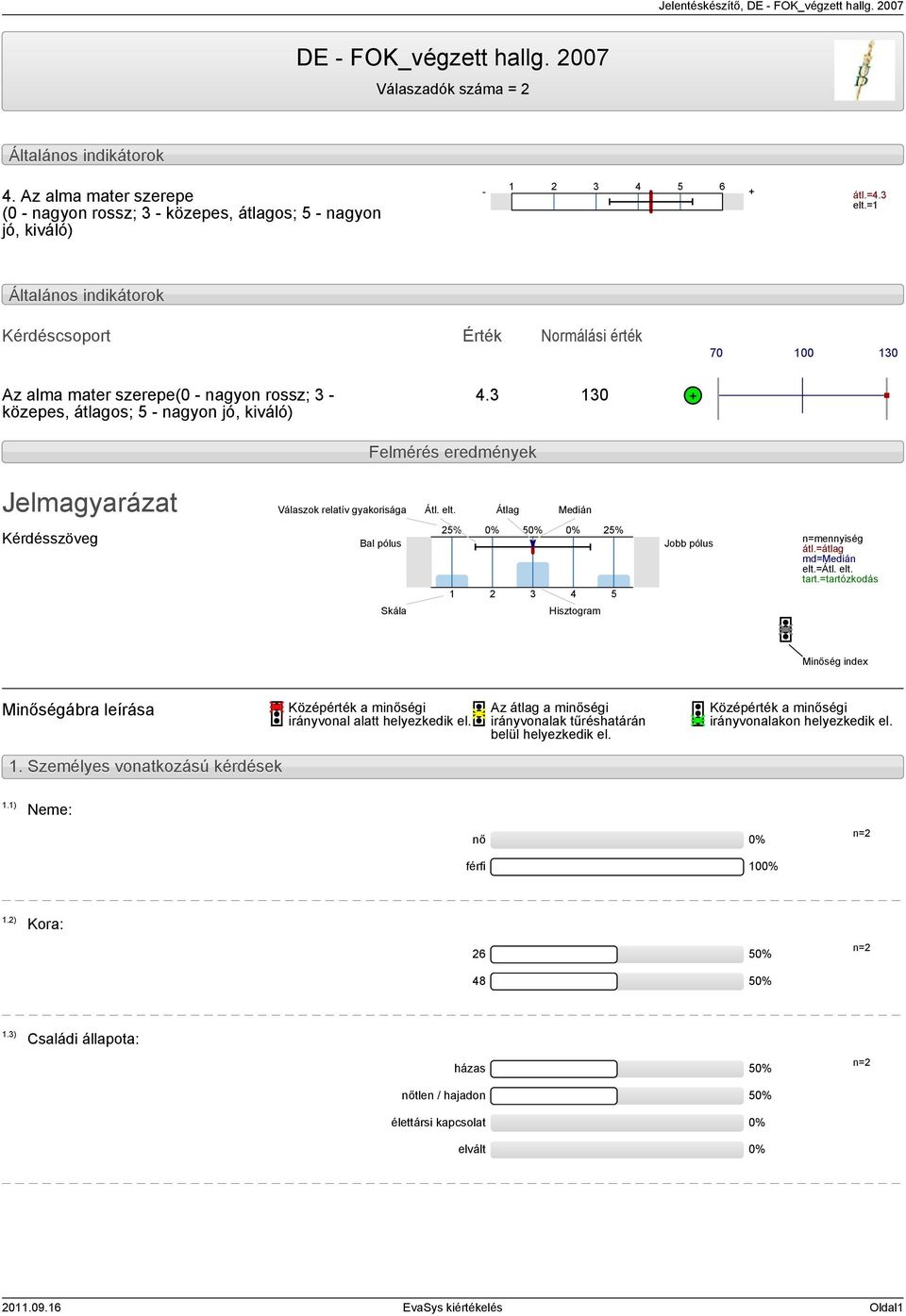 Átlag Medián Kérdésszöveg Bal pólus Skála Hisztogram Jobb pólus n=mennyiség átl.=átlag md=medián elt.=átl. elt. tart.
