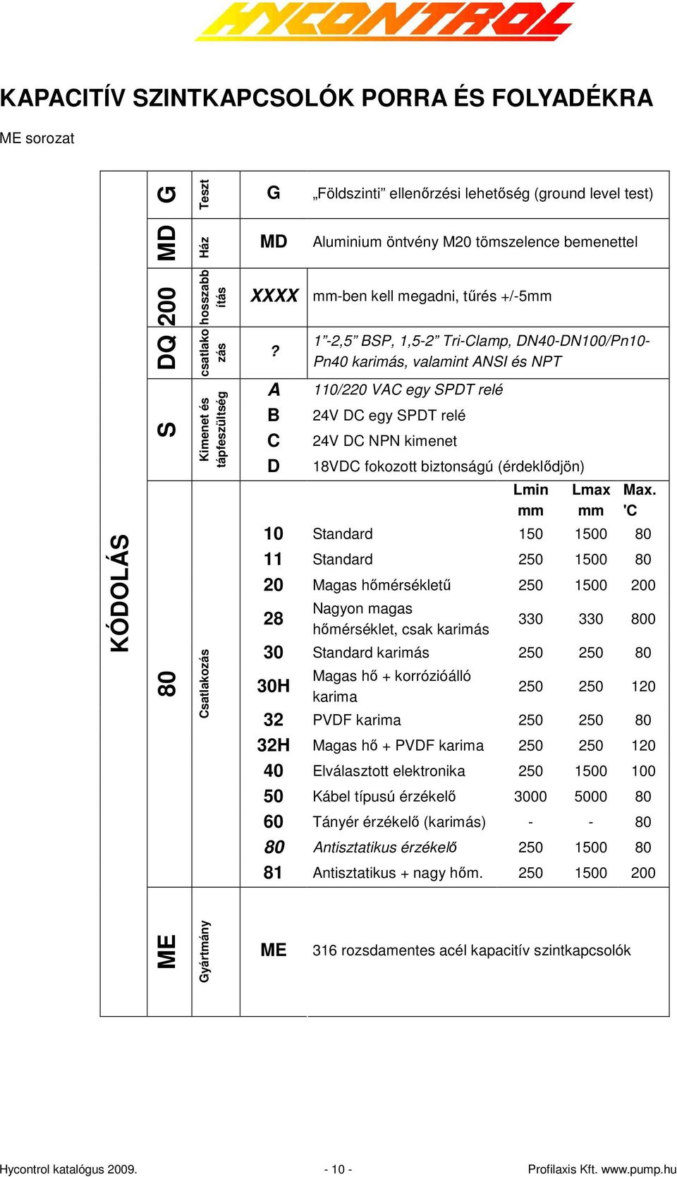 A B C D 1-2,5 BSP, 1,5-2 Tri-Clamp, DN40-DN100/Pn10- Pn40 karimás, valamint ANSI és NPT 110/220 VAC egy SPDT relé 24V DC egy SPDT relé 24V DC NPN kimenet 18VDC fokozott biztonságú (érdeklıdjön) Lmin