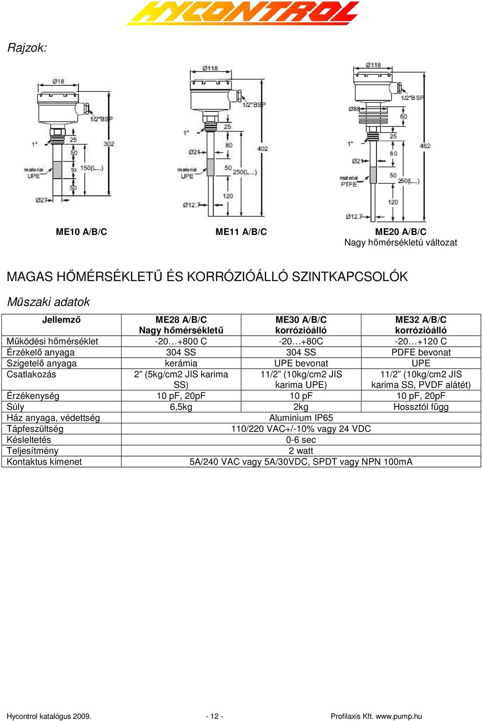 UPE bevonat UPE 2 (5kg/cm2 JIS karima SS) 11/2 (10kg/cm2 JIS karima UPE) 11/2 (10kg/cm2 JIS karima SS, PVDF alátét) Érzékenység 10 pf, 20pF 10 pf 10 pf, 20pF