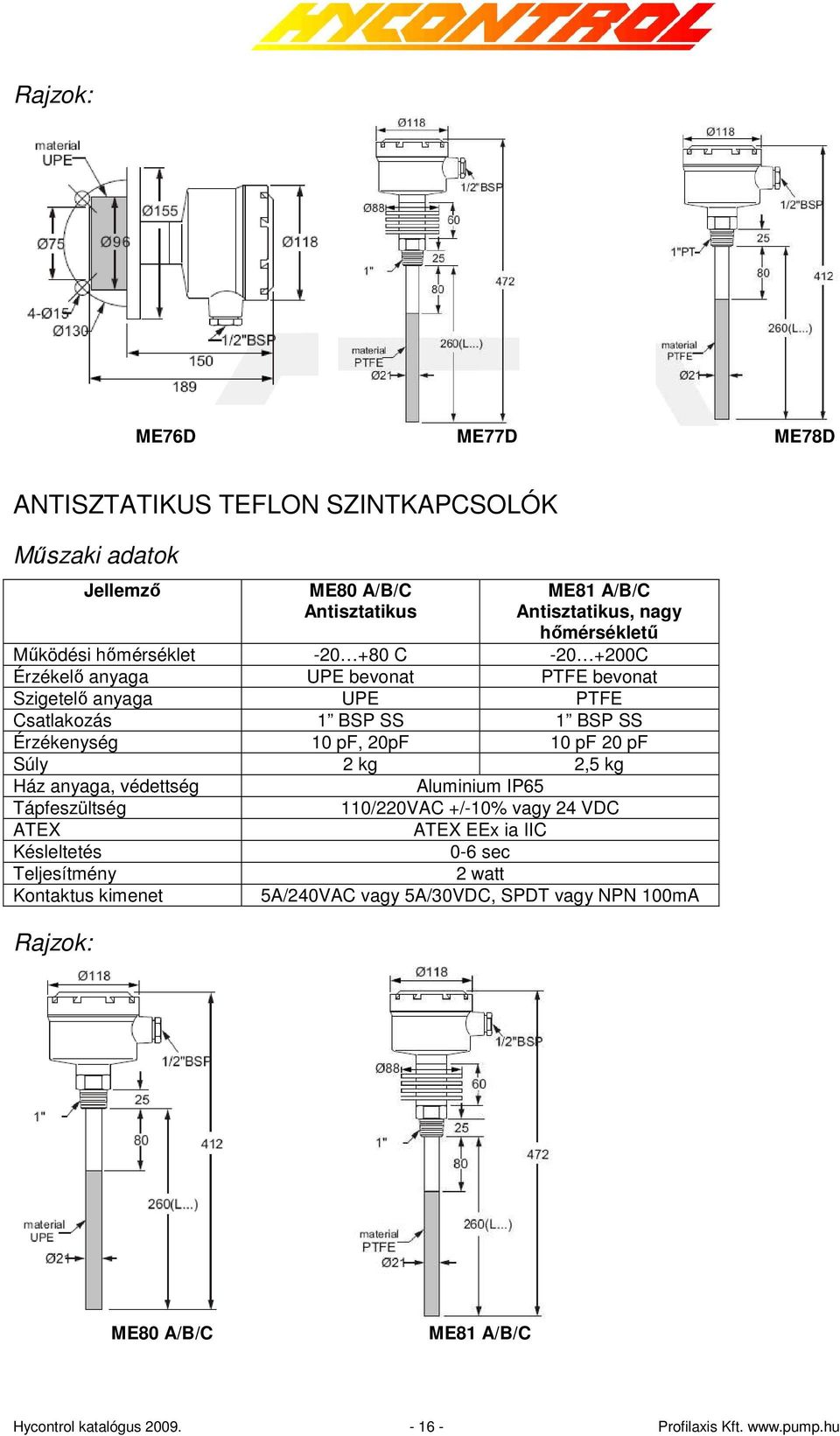 1 BSP SS 1 BSP SS Érzékenység 10 pf, 20pF 10 pf 20 pf Súly 2 kg 2,5 kg ATEX Rajzok: 110/220VAC +/-10% vagy 24 VDC ATEX