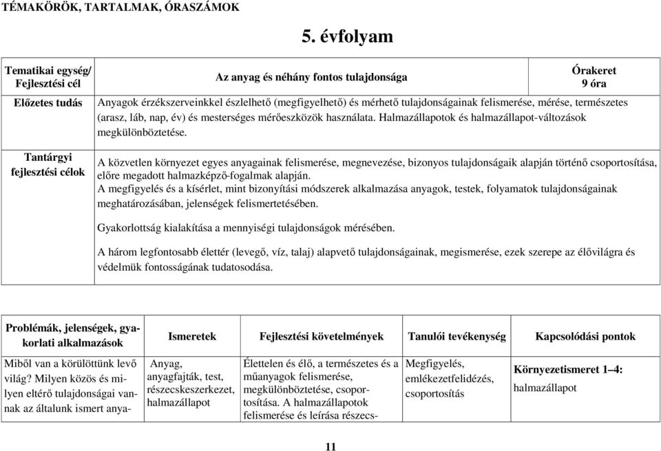 és mesterséges mérőeszközök használata. Halmazállapotok és halmazállapot-változások megkülönböztetése.