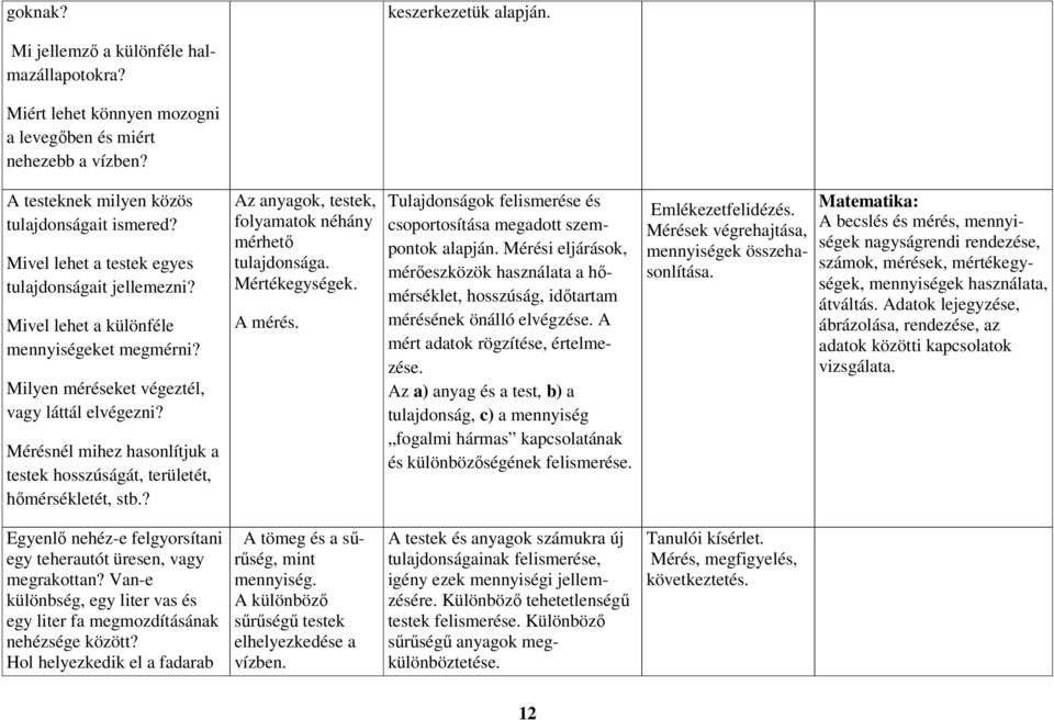 Mérésnél mihez hasonlítjuk a testek hosszúságát, területét, hőmérsékletét, stb.? Az anyagok, testek, folyamatok néhány mérhető tulajdonsága. Mértékegységek. A mérés.