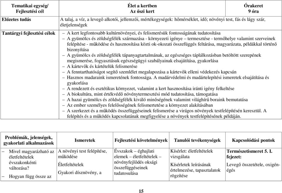 termőhelye valamint szerveinek felépítése - működése és hasznosítása közti ok-okozati összefüggés feltárása, magyarázata, példákkal történő bizonyítása A gyümölcs és zöldségfélék tápanyagtartalmának,