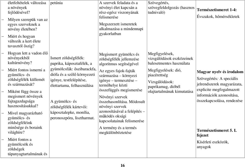 Mivel magyarázható gyümölcs- és zöldségféléink minősége és boraink világhíre?