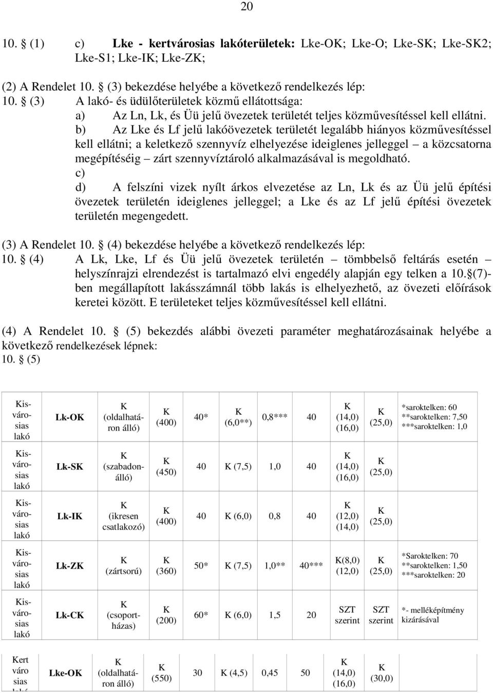 b) Az Lke és Lf jelő lakóövezetek területét legalább hiányos közmővesítéssel kell ellátni; a keletkezı szennyvíz elhelyezése ideiglenes jelleggel a közcsatorna megépítéséig zárt szennyvíztároló